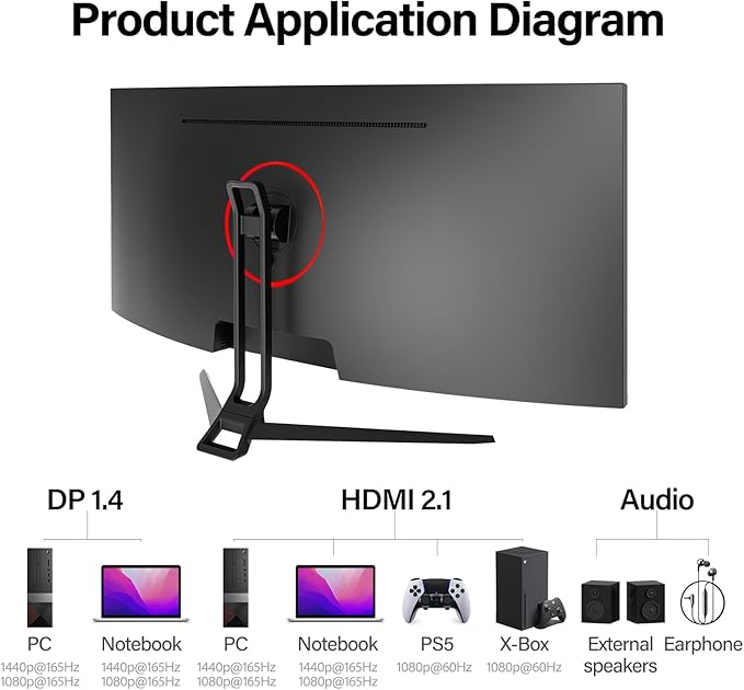 34 Inch Ultrawide Curved Gaming Monitor, 1500R PC Screen 165hz UWQHD 4K, Curved Computer Screen with FreeSync, Support Wallmount 75x75mm-Black
