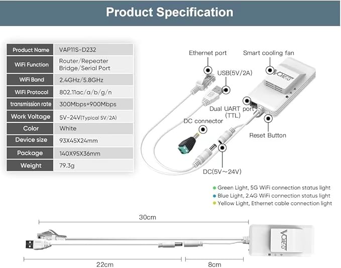 Vonets VAP11S-D232 2.4G+5G Mini Repeater/Wi-Fi Router/Serial Server 1200Mbps with RJ45 Ethernet Cable Good Partner for Security System, IP Device