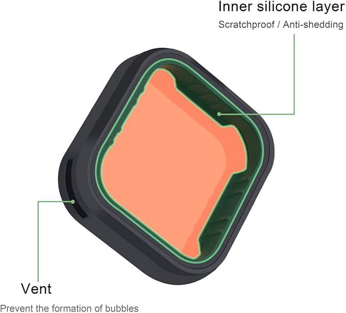 3 Pack Camera Lens Filter Set for GoPro Hero 5/6/7 Black/Hero (2018) Cameras, ND8 Filter Dive Filters(Light Red and Magenta Filter) - Used on Camera Lens Directly