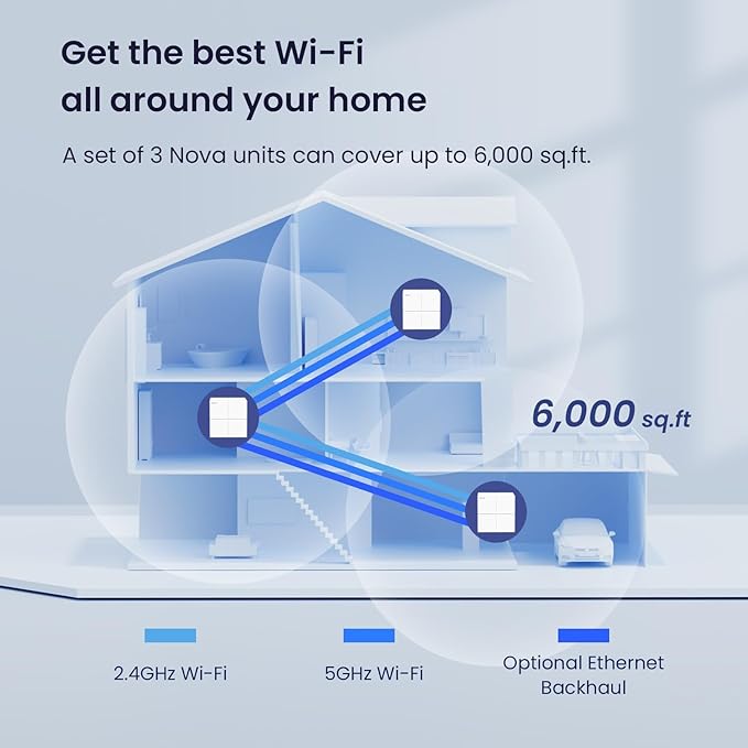 Tenda Nova Mesh WiFi System MW6 - Covers up to 4-6 Bedroom Houses- AC1200 Whole Home WiFi Mesh System - Gigabit Dual-Band Mesh Network - Replaces Wireless Router and WiFi Extender - 3-Pack
