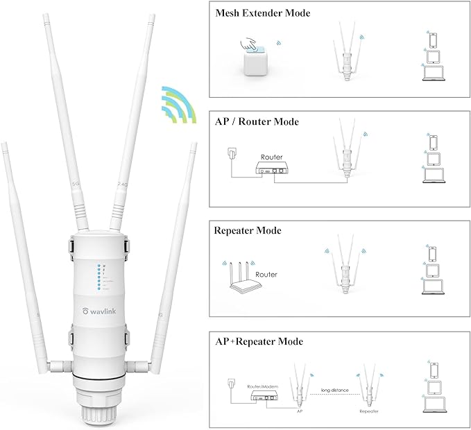 WAVLINK AC1200 Outdoor WiFi Extender, Weatherproof Dual Band Wireless Outdoor Access Point with POE, High Power Long Range WiFi Extender Signal Booster, 4x7dBi Antennas, AP/Router/Repeater Mode