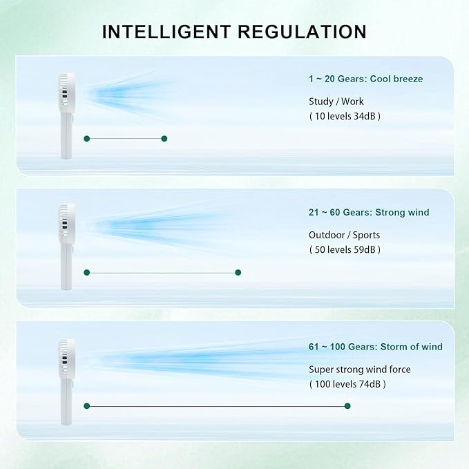 Handheld Brushless Turbo Fan with 19000 RPM High-Speed Drone Motor, Portable Super Strong Wind Cooling Fan, Requires 2x 21700 Battery (Not Included), for DIY/Drone/Camping/Outdoor