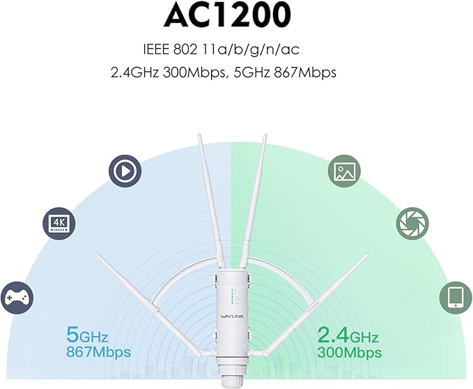 WAVLINK AC1200 Outdoor Long Range Weatherproof WiFi Extender/Wireless Access Point with Passive POE, Dual Band 2.4G+5G, 4x7dBi Omni Directional Antennas,Supports Router/AP/Repeater/Mesh Modes