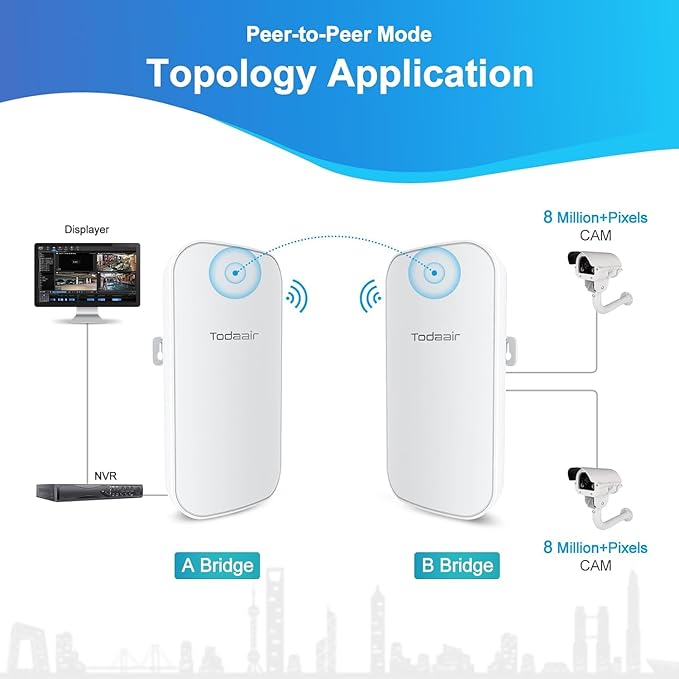 5.8GHz Point to Point Wireless Bridge 1KM Range PoE CCTV Camera Outdoor Plug & Play 2PCS