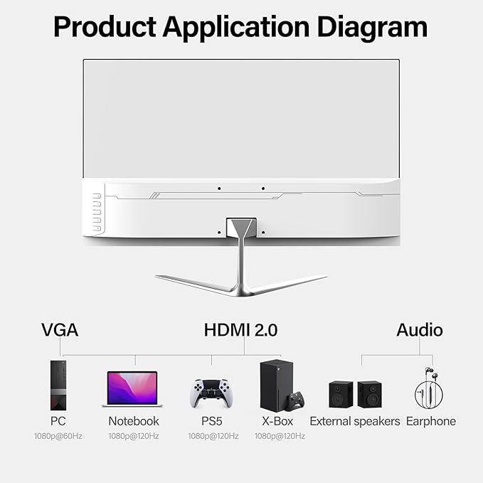 24.5 Inch Gaming Curved Monitor Built-in Speakers, 3000R 120Hz White PC Screen Full HD 1080P, HDMI 2.0, VGA, Wall Mount Compatible 75 * 75mm