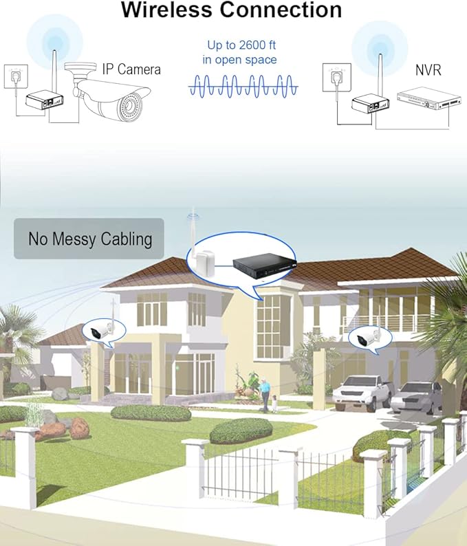 Wireless Bridge Point-to-Point Long Range Wireless Access with High-Gain Antenna, 2.4G WiFi Bridge Repeater Supports 2600 feet Outdoor Transmission Distance, Air Ethernet Cable