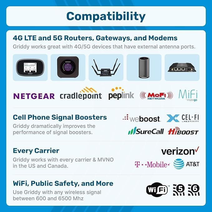 Waveform Griddy: Grid Parabolic Antenna Kit for 4G LTE, 5G NR, and WiFi | 40 km Range | +26 dBi | Works w/Cell Phone Boosters, Modems, Routers, and Gateways | Antenna Only