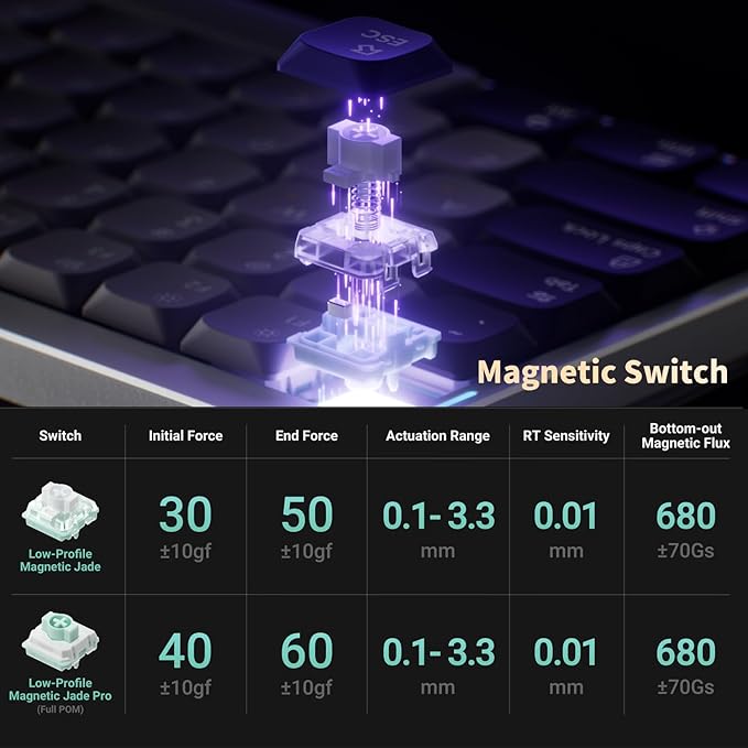 nuphy Air75 HE Rapid Trigger Wired Custom Magnetic Gaming Keyboard,RGB HotSwap, 84 Keys 75% Layout Adjustable Actuation Esports Low Profile Keyboard, Hall Effect Keyboard(Magnetic Jade Pro Switch)