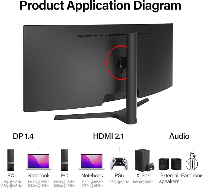 34 Inch Ultrawide Curved Gaming Monitor, 1500R PC Screen UWQHD 3440x1440, 165hz Curved Computer Screen with FreeSync-Black