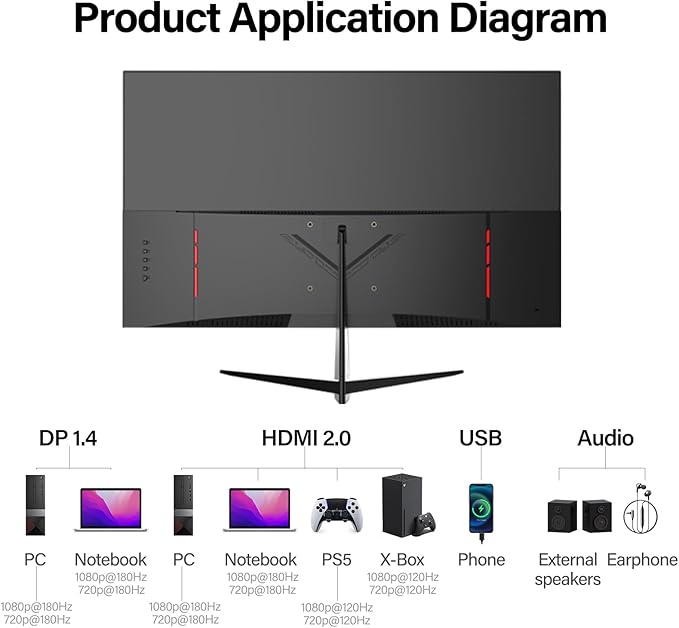 27 inch Curved Gaming Monitor,144Hz/180Hz PC Monitor Full HD 1080P, Frameless 1800R Computer Display with FreeSync & Eye-Care Technology, Wall Mountable, DP, HDMI Port (Black)