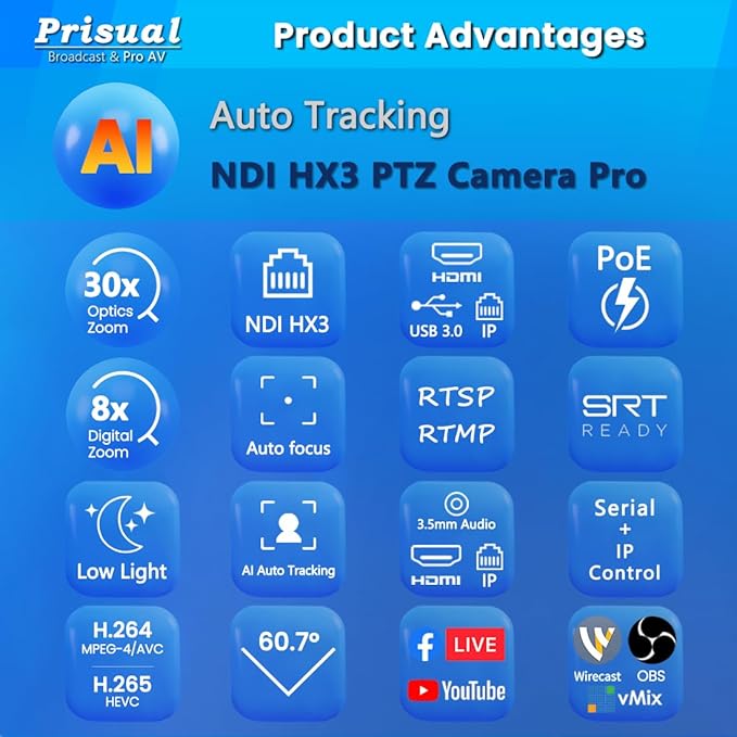 NDI PTZ Camera, 30X NDI/SDI/HDMI/USB3.0/IP Streaming with AI Auto Tracking, Low Latency for Church, Broadcast, Live Events (Built in Latest NDI License, Included NDI HX2 & NDI HX3 & Full NDI)