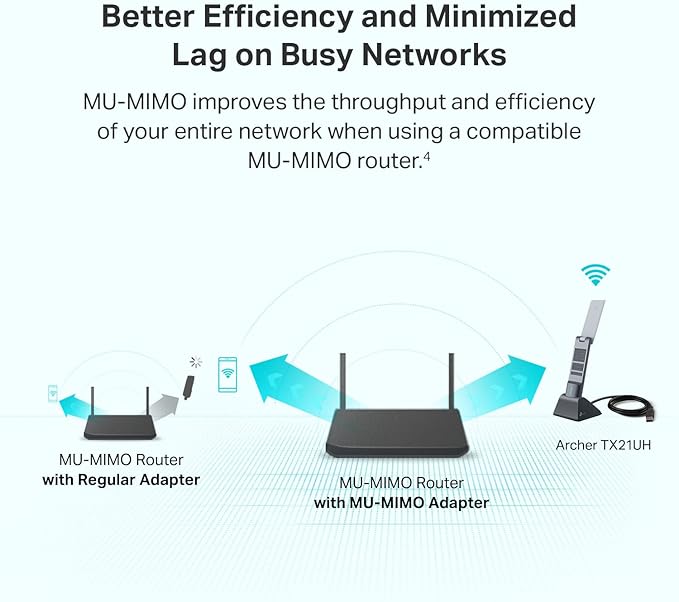 TP-Link AX1800 WiFi 6 USB Adapter for Desktop PC (Archer TX21UH) Wireless Network Adapter with 2.4GHz, 5GHz, MU-MIMO, OFDMA, High Gain Dual Band 5dBi Antenna, WPA3, Supports Windows 11/10