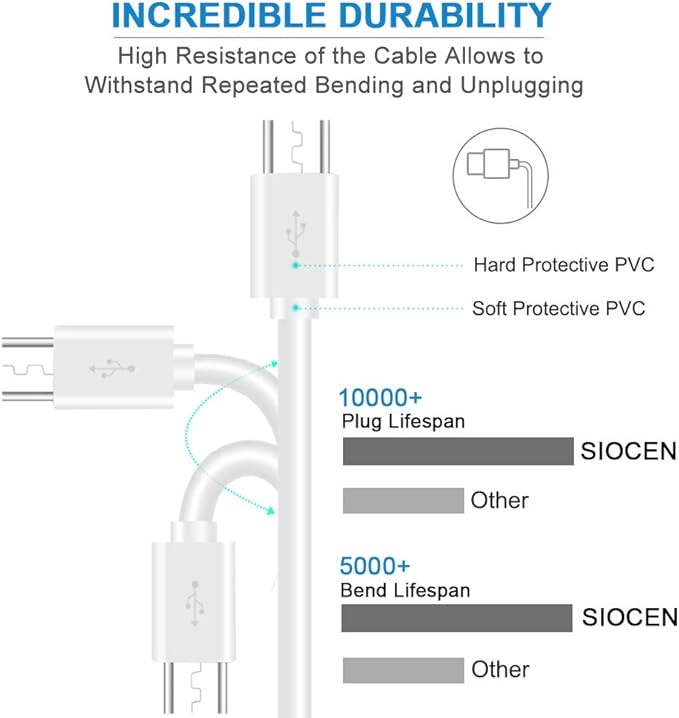 SIOCEN 3 Pack 16.4FT Micro USB Power Extension Cable for Wyze Cam V3,WyzeCam Pan,Yi Camera,Oculus Go,Eufy,Echo Dot Kid Edition,Nest Cam,Netvue,Blink,Furbo Dog,Kasa,Home Security Camera Charging Cord