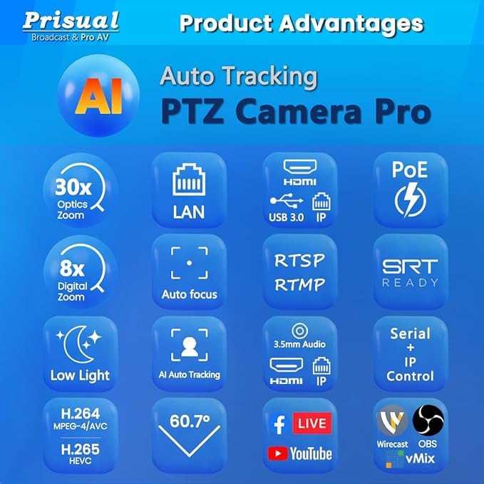 30X Optical Zoom Dual PTZ Camera System - 2-Camera Pro Bundle with PTZ Controller, AI Auto Tracking & HDMI/3G-SDI/USB/LAN Outputs for Multi-Cam Live Production, Church Streaming
