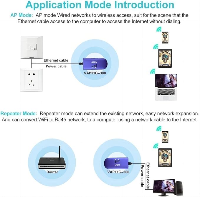 Vonets VAP11G-300(Two Units) 2.4G Mini WiFi Bridge Ethernet/Repeater/Ethernet to WiFi/Point-to-Point Applied to Two Wired or Wireless Devices,2 RJ45 Males, Powered by DC/USB