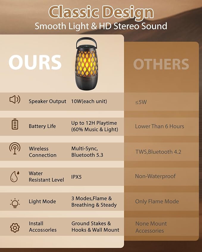 Outdoor Bluetooth Speakers Waterproof Wireless Outdoor Speakers with Flame Lights, Tech Gadgets Gift for Men Dad Her, Multi-Sync up to 100 Speakers, HD Stereo Sound, IPX5 for Patio Porch Party