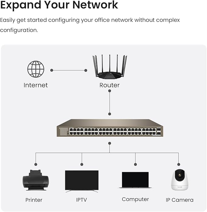 Tenda TEG1050F, 48 Port Gigabit Switch, Unmanaged Ethernet Switch with 48 Gigabit Ports & 2 SFP Slots, Plug & Play, Desktop/ Rack-Mount, Fanless & Metal Design, Limited Lifetime Protection