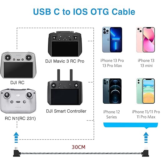 1FT+0.5FT(2 pack) USB C to IOS Remote Controller Cable for DJI Mavic 3, Mini 4 Pro, Mini 2/3 Pro, Air 2S, Mavic Air 2, RC-N1, DJI Drone to Phone 14/13/ Tablet Cable 90 Degree OTG Data Cord Accessories