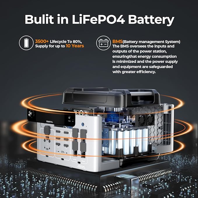 OUKITEL P2001 PLUS 2400W Portable Power Station, 2048Wh Large Capacity Solar Generator with 200W Solar Panel,LiFePO4 (LFP) Battery, AC/DC BMS Emergency Power Station for Home Backup, Camping