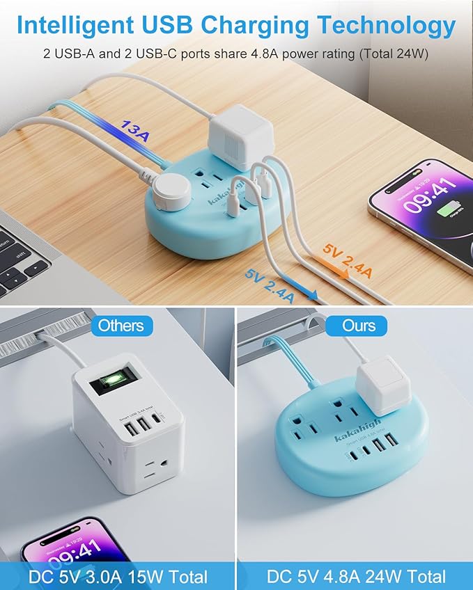 Blue Extension Cord with Surge Protected 1080J - 5 FT Flat Extension Cord, 1625W Cute Extension Cord with 3 AC Outlet 4 USB (24W/4.8A), Compact for Cute Blue Kawaii Desk Accessories