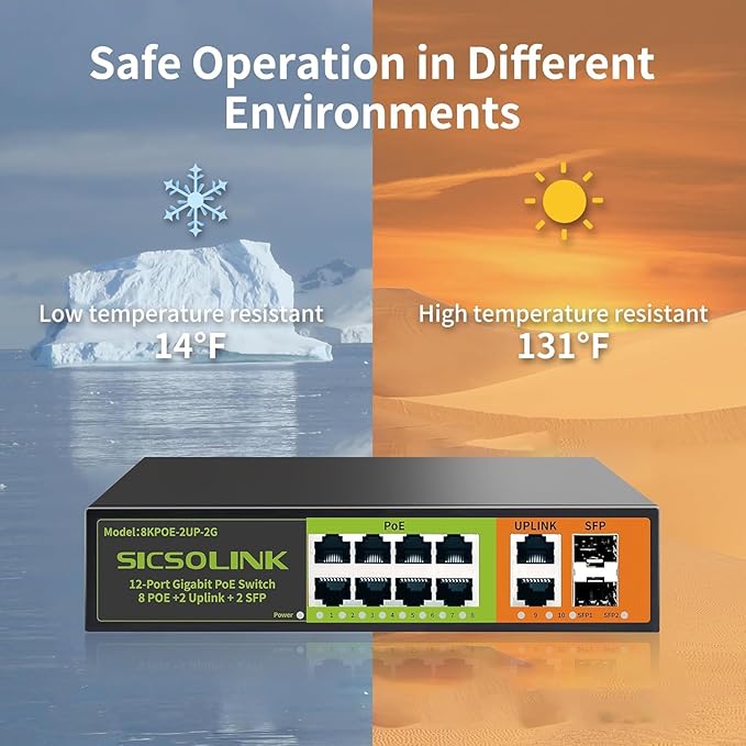 8 Ports Gigabit PoE+ Switch with 2 Uplink & 2 SFP Ports,1000Mbps PoE Ethernet Unmanaged Network Switch,120W, Plug & Play, Suitable for Access Point-AP and PoE Surveillance Camera