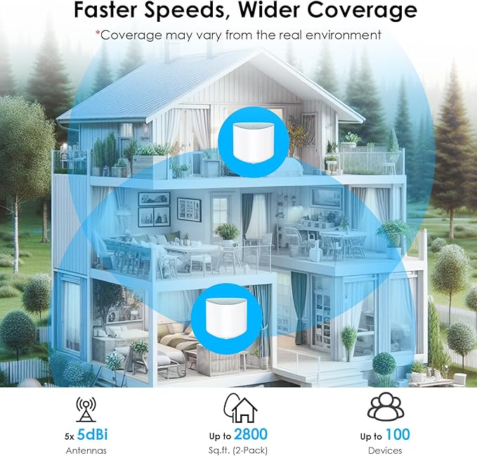 Wavlink Whole Home Mesh WiFi System, Dual-Band, 2.4GHz/300Mbps+5GHz/1733 Mbps, Up to 5,000 Sq.ft. Coverage, AC2100 WiFi Router and One Extender, 2-Pack