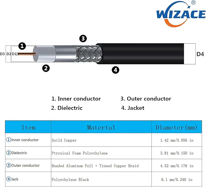 WIZACE 3 ft RP-SMA Male to RP-SMA Female S-MR240 Extension Cable (50 Ohm), Pure Copper Low-Loss Coax Jumper for WiFi Router Wireless Network Card Security IP Camera Hotspot Miner to Antenna
