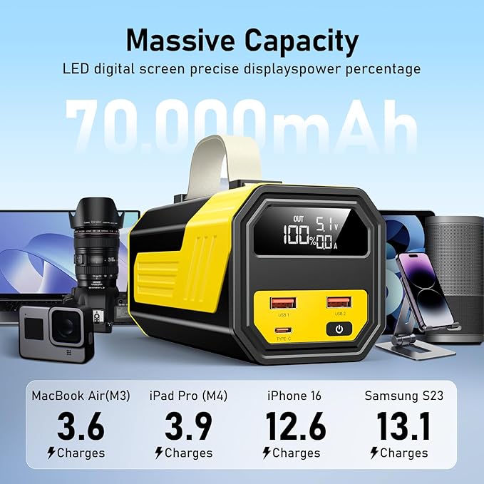 Laptop Power Bank,70,000mAh Portable Charger with 100W USB-C Ports, Built-in and Retractable Cables,100W Input, Fast Charging for MacBook Pro/Air/iPhone 16/iPad Pro/Galaxy S25 Ultra and More