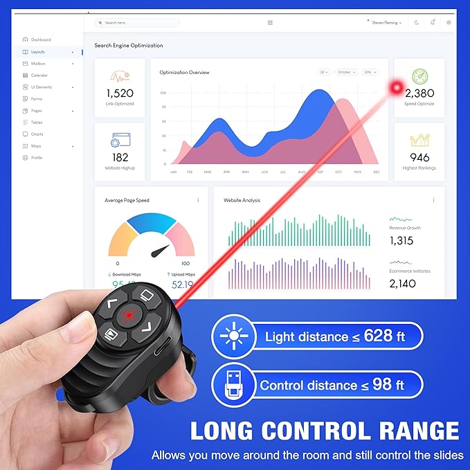 Dinofire USB Type C Wireless Presenter Remote Presentation Laser Pointer Finger Ring PowerPoint Clicker-Slide Advancer for Mac Laptop Class Office