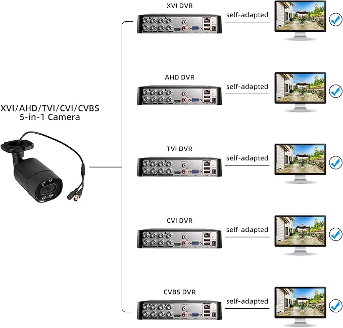 Fuers 5MP HD Security Surveillance Bullet Camera, Security CCTV camera Camera Outdoor Indoor Camera, Human Detection, 80Ft IR Night Vision,Weatherproof Camera for Analog Surveillance DVR, A604-5MP
