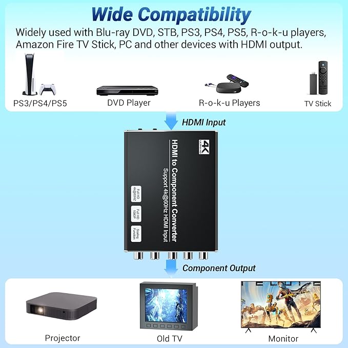 4K HDMI to Component Converter with Scaling Function, HDMI to YPbPr Converter Support 4K/60Hz Input, Support 480i/576i Component Output, Compatible with DVD/PS3/PS4/PS5/Amazon Fire TV Sticks