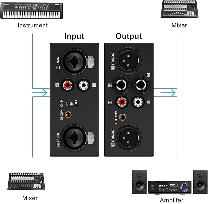 6.35&XLR 1/4″TRS RCA 3.5mm AUX Input Output Multi Channels Ground Loop Noise Isolator Gold Coating Audio Hum Eliminator Speaker Noise Filter Aluminum Shell HIFI Stereo Audio Player (Blue)
