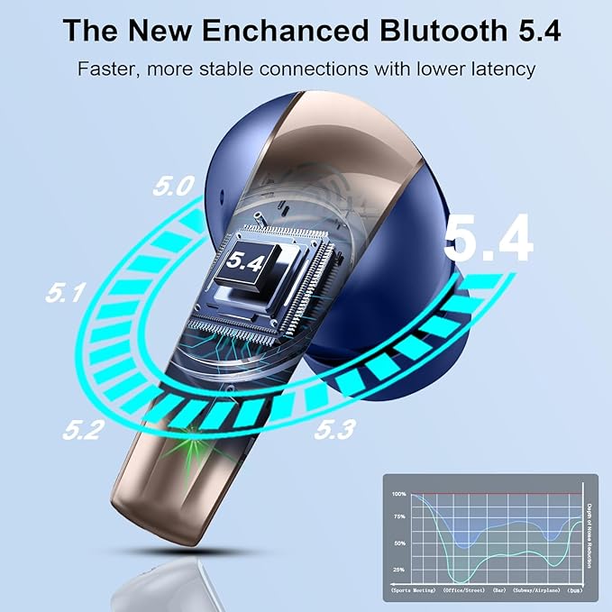 Wireless Earbuds, Bluetooth 5.4 Headphones in Ear, Mini Bluetooth Earbuds HiFi Stereo Deep Bass with 4 ENC Noise Cancelling Mic, Wireless Ear Buds 47H Long Playtime LED IP7 Waterproof USB-C(Blue)