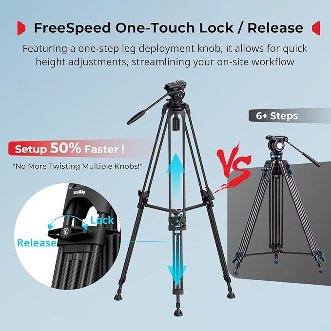 SmallRig FreeSpeed Heavy Duty Carbon Fiber Video Tripod, 73" Camera Tripod with Fluid Head for Manfrotto Plate, One-Knob Quick Extend, 75mm Bowl, Weigh 7.5lb, Load up 22lb for DSLR Camera, Camcorder