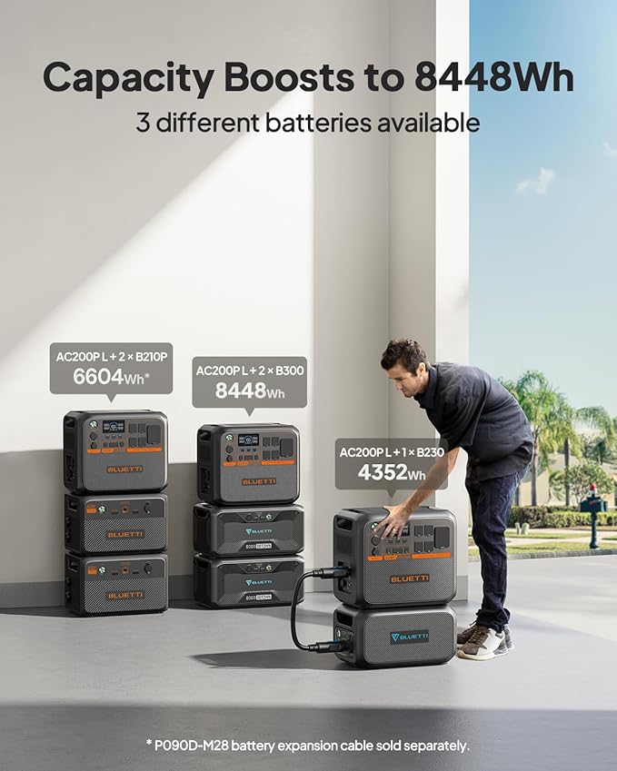 BLUETTI AC200PL Portable Power Station, 2304Wh Solar Generator, Expandable to 8448Wh w/ 4 2400W AC Outlets (3600W Power Lifting), 30A TT30 Output, LiFePO4 Battery Backup for RV, Camping, Home Use