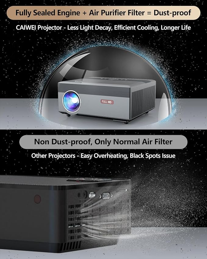 4K Smart Projector 5G WIFI,Native 1080P Ultra HD Home Theater Projector with Android TV Bluetooth WLAN,800ANSI High Brightness Outdoor Movie Projector for iPhone,Support Netflix,Prime Video,YouTube