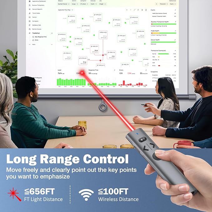 Wireless Presentation Clicker with Red Light Pointer, Clicker for Powerpoint Presentations with Volume Control, Rechargeable Long Range Presenter for Google Slide Keynote PC