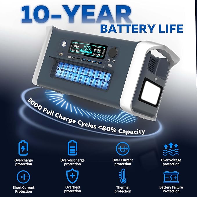 1600W Portable Power Station with 200W Solar Panel - 1024Wh Solar Generator 1000W AC Output Fast Charging 0-80% in 1Hr for RV Camping Off-Grid Living