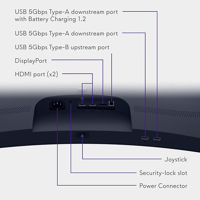 Alienware 34 Curved Gaming Monitor – AW3425DWM - 34-inch WQHD 180Hz 1ms Display, 1500R, AMD FreeSync Premium, VESA AdaptiveSync.
