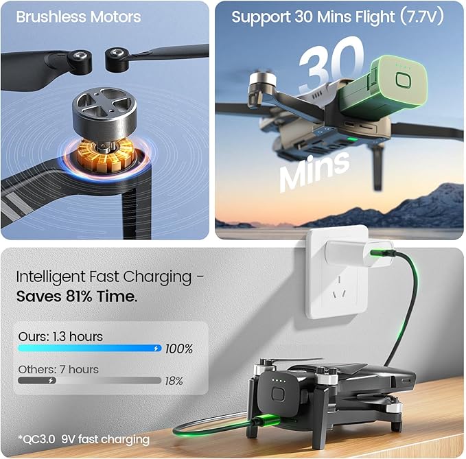 Holy Stone HS900 Drone with Camera for Adults, 8K Photo & 4K/30fps Video, 249g FAA Compliant, 3-Axis Gimbal, Long Range 20,000FT 5.8GHz, GPS Return, Dual Batteries with Charging Hub, 60-Min Flight