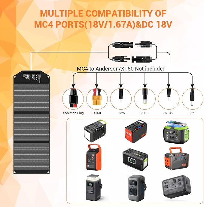30W Portable Solar Charger Foldable Solar Panel with USB C and USB A 18V MC4 DC for Camping Backpacking Travel Fast Charging for iPhone LG Google Cell Phone Power Bank Generator Power Station