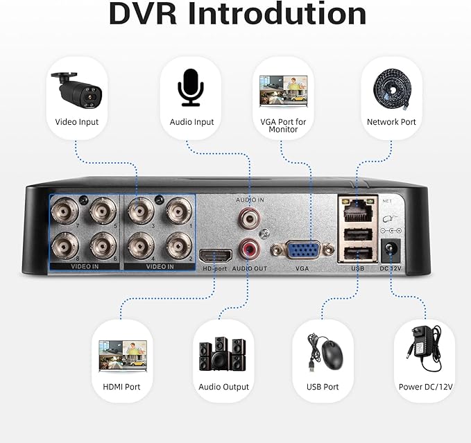 1080P 8CH Surveillance DVR Recorder H.265+ Standalone 6-in-1 CCTV Digital Video Recorder 8 Channel DVR for Security Camera Home Surveillance System, Mobile APP & PC Remote (No Hard Drive)