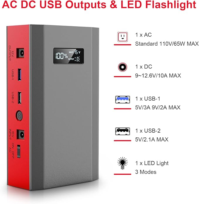 ZeroKor Portable Power Bank with AC Outlet 65W 110V, Portable Laptop Charger 24000mAh USB QC 3.0 DC External Battery Pack for Laptop Smart Devices Outdoor Tent Camping