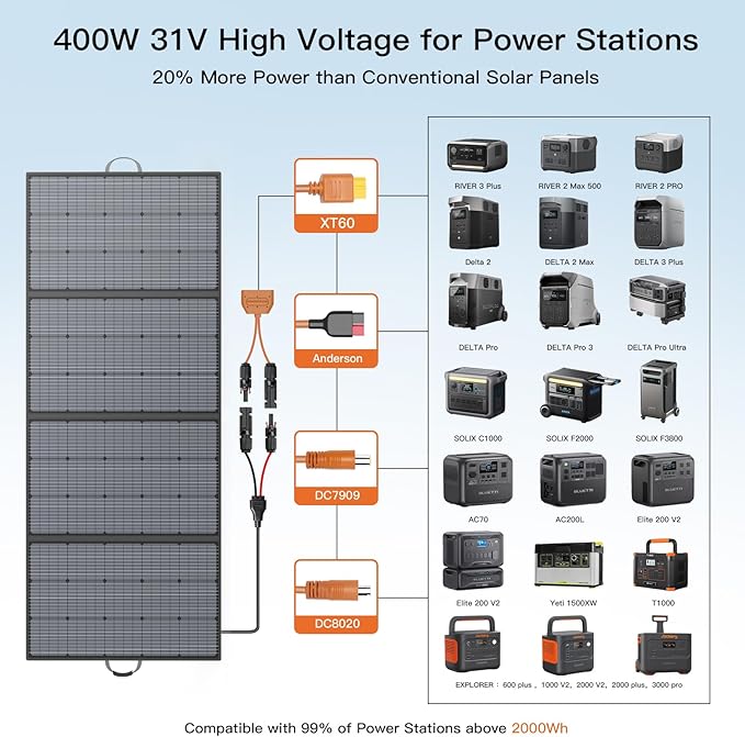 400W Portable Solar Panel, Lightweight Foldable Solar Panels Complete with an Adjustable Kickstand, IP67 Waterproof Solar Charger for Outdoor Camping, Portable Power Station, Motorhome, RV