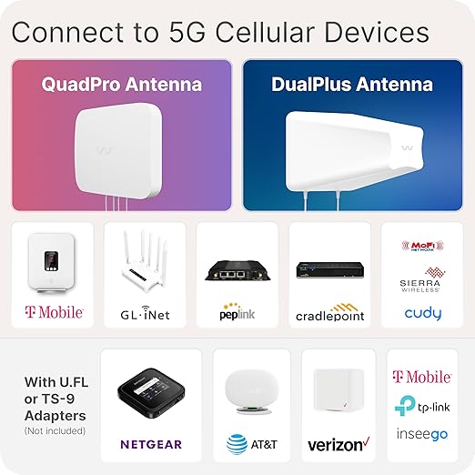 Waveform [v2] Window Entry Cable: Low-Loss, Ultra Flat-Ribbon 2-in-1 Passthrough Cable | SMA Male to SMA Female | for Windows and Doors