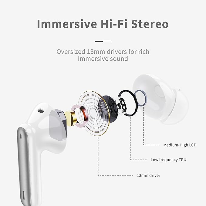 Wireless Earbuds, 2025 Bluetooth 5.4 Headphones in Ear with 4 ENC Noise Cancelling Mic, New Wireless Earphones HiFi Stereo Deep Bass 40H Playtime, LED, in-Ear Bluetooth Ear Buds IP7, Dark Gery