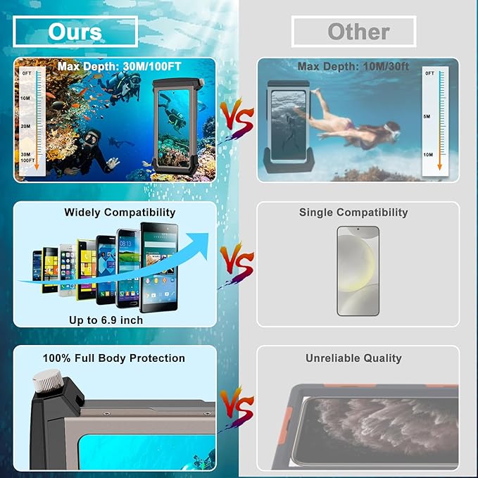 2025 Underwater Diving Snorkeling Phone Case for iPhone 17/16/15/14/13/12/11 Pro Max/XS/X Samsung Galaxy S25/S24/S23 [100FT/30M] Professional Scuba Dive Waterproof Case Underwater Photo Video Cover