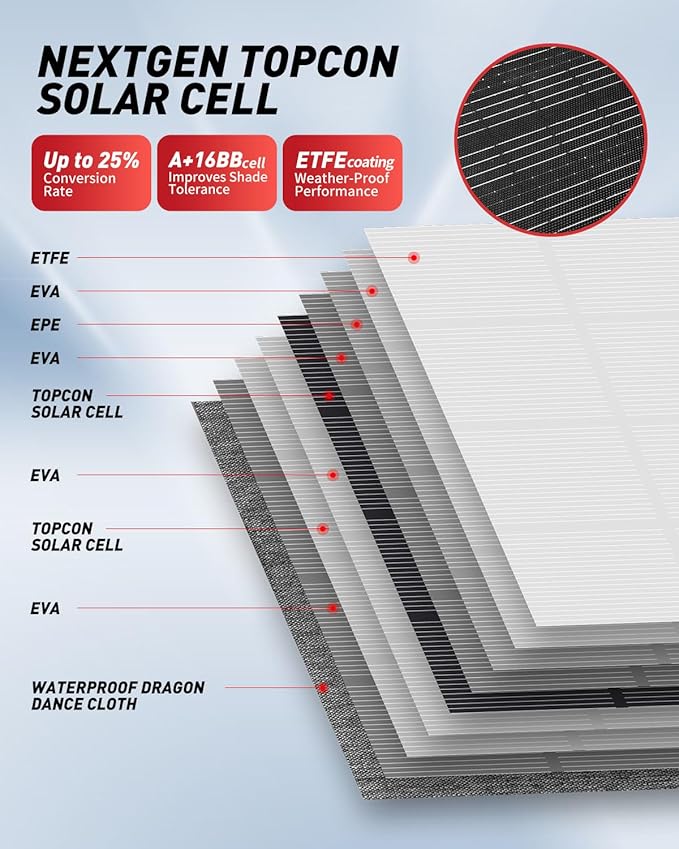 60W Portable Solar Panel, High-Efficiency Foldable Solar Charger with USB-A QC 3.0, USB-C PD 30W, DC Outputs, Waterproof ETFE Solar Panel for Camping, Hiking, and Outdoor Power Supply