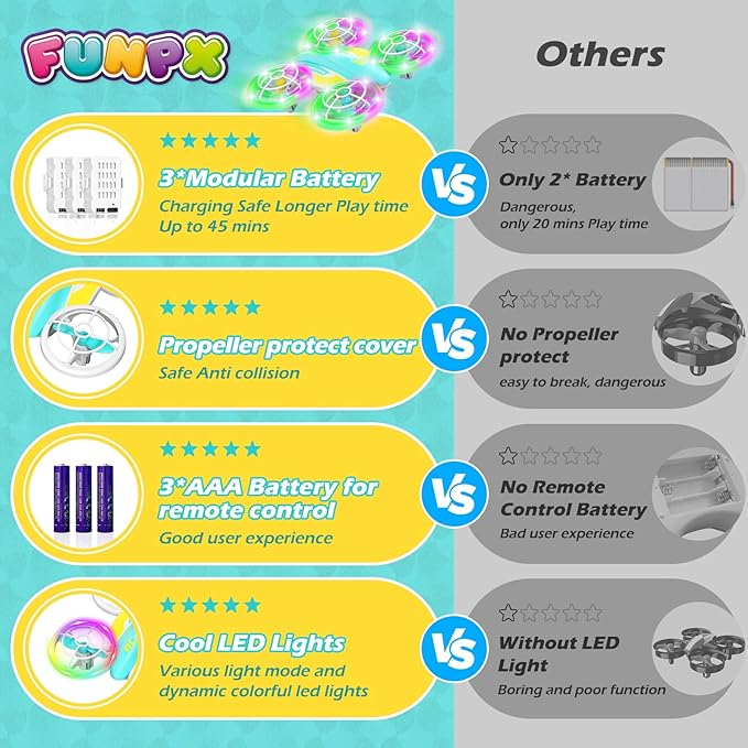 LED RC Drone for Kids 6+, Christmas Birthday Gift for Boys & Girls with Remote Batteries, 360° Flips, 3 Speed Modes, 45 Min Flight Indoor and Outdoor Flying Toy - Blue Yellow