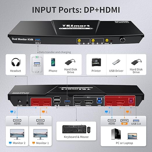 TESmart USB 3.0 DisplayPort + HDMI KVM Switch 2 Monitors 2 Computers 4K@60Hz, Dual Monitor KVM Switch 2 Port Extended Display, EDID Emulators, Headset, Hotkey Switch, Button Switch with All Cables